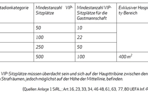  Auch die Mindestanzahl der VIP-Sitzplätze für die Heim- und Gastmannschaft sowie deren Lage im Stadion sind genau festgelegt und richtigen sich nach der Größe des Stadions 