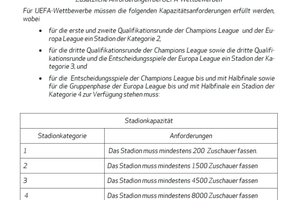  Das Fassungsvermögen der Stadien der Bundesliga und 2. Bundesliga muss mindestens 15.000 Zuschauer betragen, wobei mindestens 3.000 Sitzplätze vorhanden sein müssen. Mindestens ein Drittel aller vorhandenen Sitzplätze soll gedeckt sein, Presse und Ehrentribüne müssen gedeckt sein. Für Gästefans sind 10 % der Gesamtkapazität vorzusehen (entspricht mindestens 1500 Sitz- und Stehplätze)  