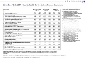  Die führenden FS-Anbieter in Deutschland 