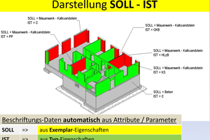  Die Einhaltung von Absprachen und die Kontrolle von Modellen sind das A und O der BIM-Planungsmethode 