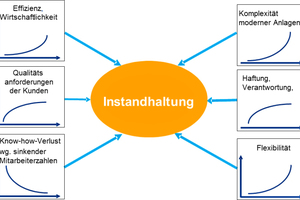  Grafik 1: Spannungsfeld unterschiedlicher Interessenslagen  