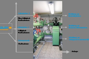  Grafik 7:&nbsp; Eskalationsfunktion 