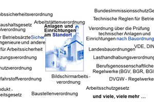  Grafik 2: Auszug aus dem rechtlichen Ordnungsrahmen für Deutschland 