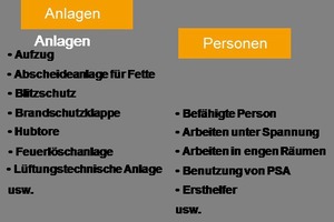  Grafik 4: Beispiele für typische Objekttypen im Bereich Facility Management 