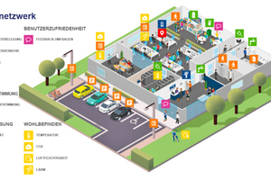  Bild 1: Use Cases von LoRaWAN Sensoren im Office 