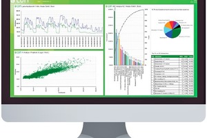  Die Energiemanagement-Software econ3 ist intuitiv nutzbar und ermöglicht schnelle Erfolge.  