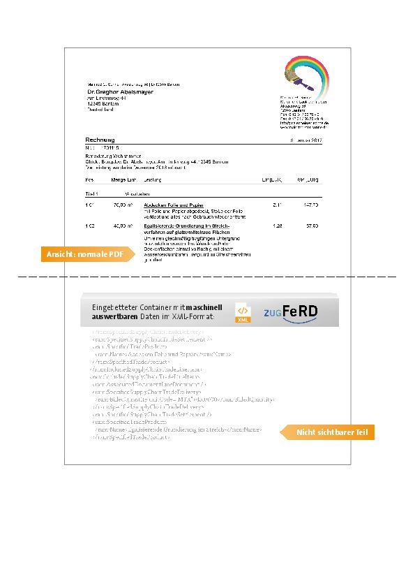E Rechnungen Als Digitales Zugpferd Facility Management