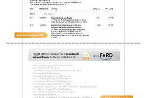  Auf dem „ZUGFeRD“-Standard basierende Rechnungen bestehen aus einem lesbaren PDF/A3-Archivierungsformat, in das zusätzlich maschinenlesbare Daten im XML-Format eingebettet sind  