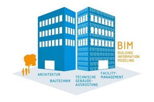  Die neue Richtlinie VDI 2552 Blatt 3 zeigt, wie sich Qualitäts-, Kosten- und Terminrisiken von Bauprojekten erheblich reduzieren lassen 