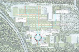  Die Wärme- und Kälteversorgung des Wilo-Campus 2020 ist eng vernetzt. Dabei nimmt ein Energiemanagement, das eng mit Gebäudeleittechnik der unterschiedlichen Gebäude verzahnt ist, eine der Hauptaufgaben wahr und definiert in digitaler Zusammenarbeit mit der zentralen Energieversorgung die Anforderungen an die Wärme- und Kältebereitstellung auf dem Campus 