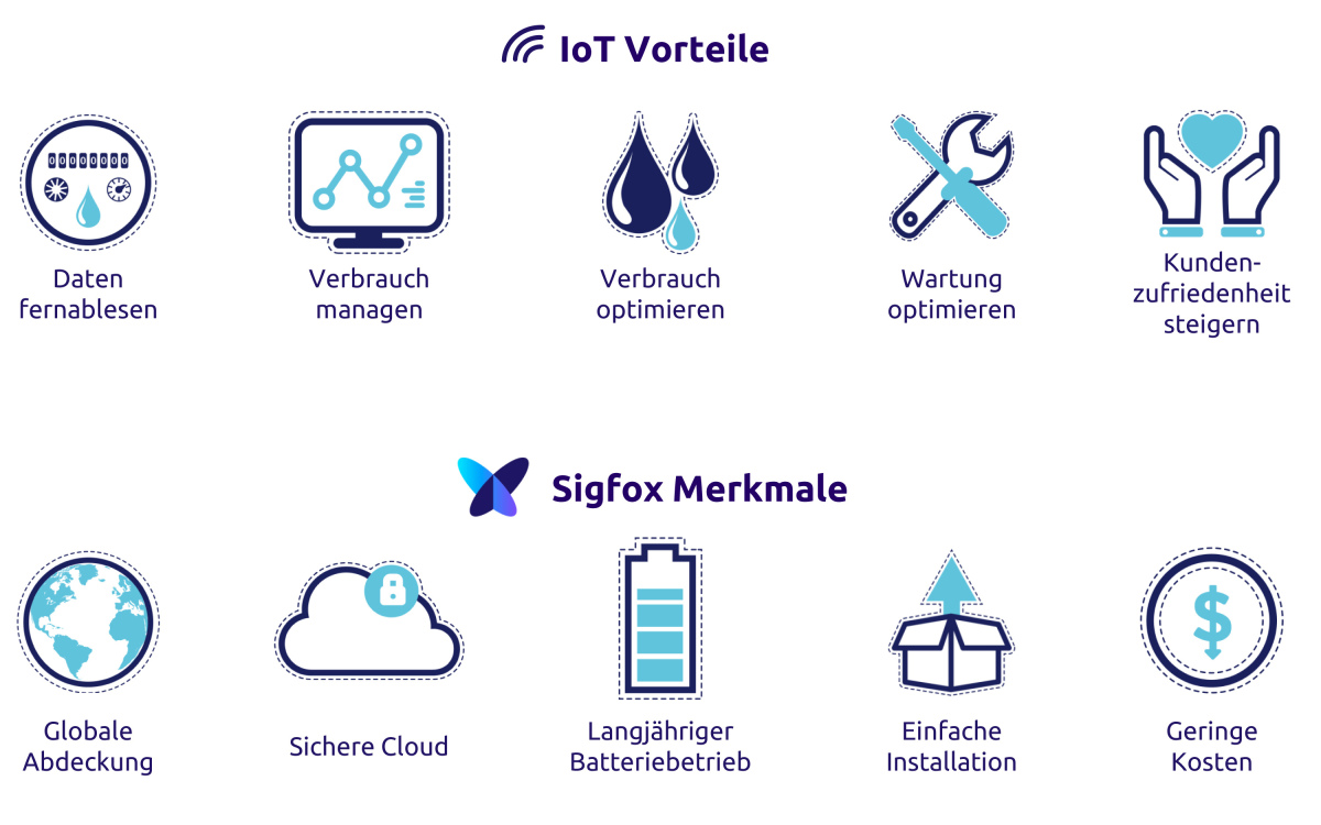 Vorteile von iot