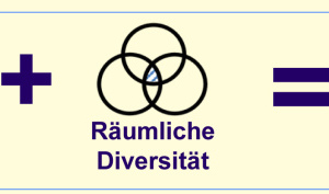  Die Kombination aus Ultra-Schmalband-Nachrichten, dem zeitlich versetzten Frequenzsprungverfahren und der räumlichen Diversität der Empfangsstationen stellt eine hohe Übertragungssicherheit sicher 