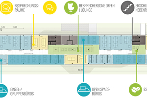  Studie: Kombi-Büro mit vielseitigen Zonen und der Möglichkeit der flexiblen Umstrukturierung 