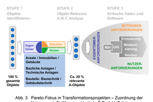  Grafik 3: Pareto-Fokus in Transformationsprojekten – Zuordnung der Akteure nach B. Wenning, Henkel 