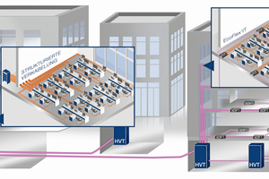  Vergleich strukturierte Verkabelung versus Verkabelung ­mit PerConnect EcoFlex'IT 