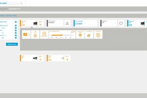  Dashboard des Daikin Cloud Service 