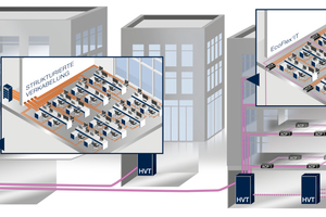  Vergleich strukturierte Verkabelung und Verkabelung mit PerCONNECT® EcoFlex’ITTM 