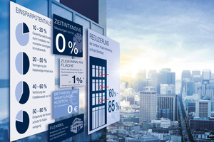  Gebäudeverkabelung mit PerCONNECT® EcoFlex’ITTM 