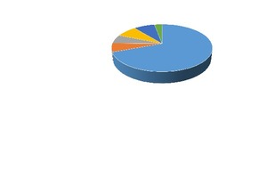  Der enorme Einfluss des Personaleinsatzes auf die Kostenstruktur weist der Mitarbeiterführung hohe Priorität zu  