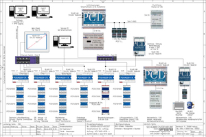  Das Bus-Schema der Anlage  