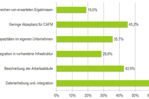  Die Hauptprobleme bei der Einführung eines CAFM-Systems 