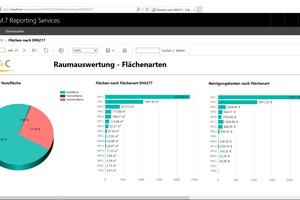  Eine wichtige Funktion im Facility Management ist die Aufteilung der Flächen auf verschiedene Kostenstellen für rechtliche wie kaufmännische Zuordnungen 