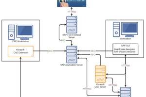  Nicht trivial, trotzdem machbar: Korasoft integriert auch CAD-Pläne in sein SAP-integriertes CAFM-System 