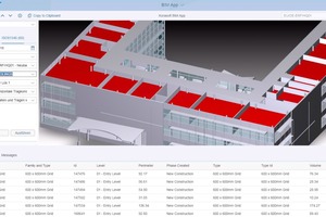  Auch BIM-Modelle können unter SAP in die CAFM-Planung mit einbezogen werden 