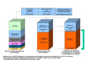  Grafik 3: Bürokostenzusammenfassung 2019 in Deutschland 