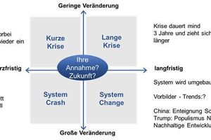  Abbildung 5: Szenarioanalyse 