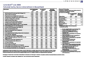  Aufnahmekriterien für diese Liste: Mindestens 50% des Umsatzes werden mit Facility Services erwirtschaftet, mindestens 66% des Umsatzes resultieren aus externen Aufträgen, mindestens 66% des Facility-Service-Umsatzes bestehen aus infrastrukturellem und technischem Gebäudemanagement. Alternativ werden mindestens 66% des Umsatzes im Wettbewerb erwirtschaftet und der Umsatz mit externen Aufträgen übersteigt 100,0 Mio. Euro. Bereinigt um Umsätze mit Servicegesellschaften und Organschaften.  