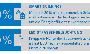  Auch die Energiewende bringt neue Anforgerungen mit sich:Hier eine Ergebnisübersicht 