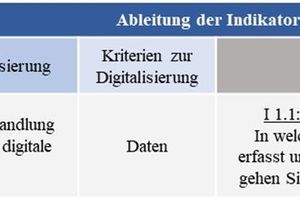  Abbildung 2: Beispiel Ableitung Indikator (e.D.) 