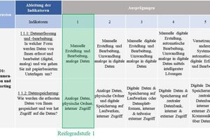  Abbildung 3: Beispiel Ableitung Reifegradstufe 1 (e.D.) 