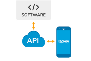  Tapkey bietet verschiedene Integrationsmöglichkeiten – einschließlich einer offenen API undeines Mobile SDK – mit denen Facility Management-Apps die mobile Zutrittskontrolle in ihreeigene Software integrieren können 