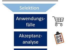  Grafik 2: Vorgehen bzw. Inhalte der Studie 