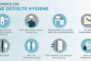  8 Momente für eine gezielte Hygiene 