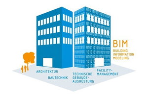  Lesen Sie hierzu auch die Artikel in der aktuellen Ausgabe FACILITY MANAGEMENT 1|2021 