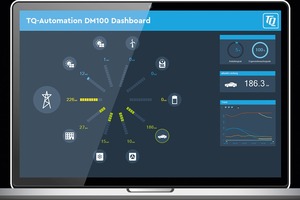  Mit der Installation eines ­intelligenten Energiemanagements lässt sich eine teure Erhöhung des maximal vom Energieversorger bezogenen Stroms (Anschlussleistung) meist vermeiden 