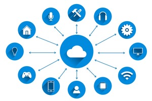  Im Internet of Things (IoT) werden physische Objekte mit der virtuellen Welt verbunden. Mithilfe von Sensoren werden Informationen über unmittelbare Umgebung vernetzter Gegenstände gesammelt und analysiert 