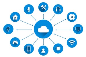  Im Internet of Things (IoT) werden physische Objekte mit der virtuellen Welt verbunden. Mithilfe von Sensoren werden Informationen über unmittelbare Umgebung vernetzter Gegenstände gesammelt und analysiert 