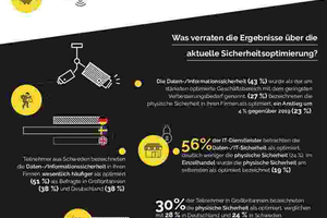  COVID-19, die Cloud und die physische Sicherheit 