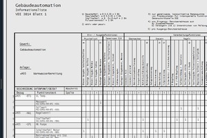  Für eine effiziente Projektierung sind DIN-konforme Informationslisten und Symbolkennzeichen unentbehrlich 