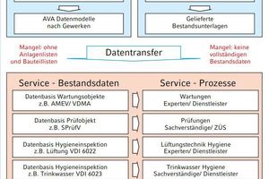  Informationsverluste in den AVA-Daten 