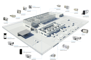  Das Schließanlagensystem vereint hohe elektronische und mechanische Sicherheit in einem. Dank seiner Skalierbarkeit eignet es sich für kleinere ­Gebäudeanlagen ebenso wie für Schließlösungen mit über 50.000 Zylindern 