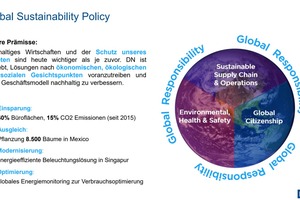  Überblick der Projekte Sustainabilty bei Diebold Nixdorf im 2021  