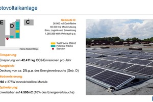  Diebold Nixdorf will schon im kommenden Jahr in Paderborn 100% ­nachhaltige Elektrizität nutzen 