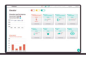  Elevator Monitoring Dashboard 