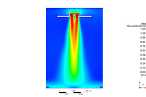  Grafische Darstellung des Strömungsfeldes unterhalb des Ventilators 