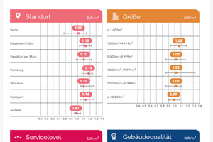  Grafik 2: Auswertungscluster für Reinigung (Vollkosten) 